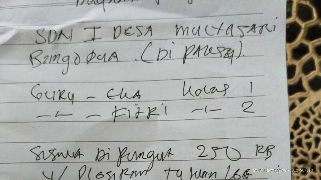 SDN Mulyasari Indramayu: Heboh Dugaan Pungli Study Tour Siswa