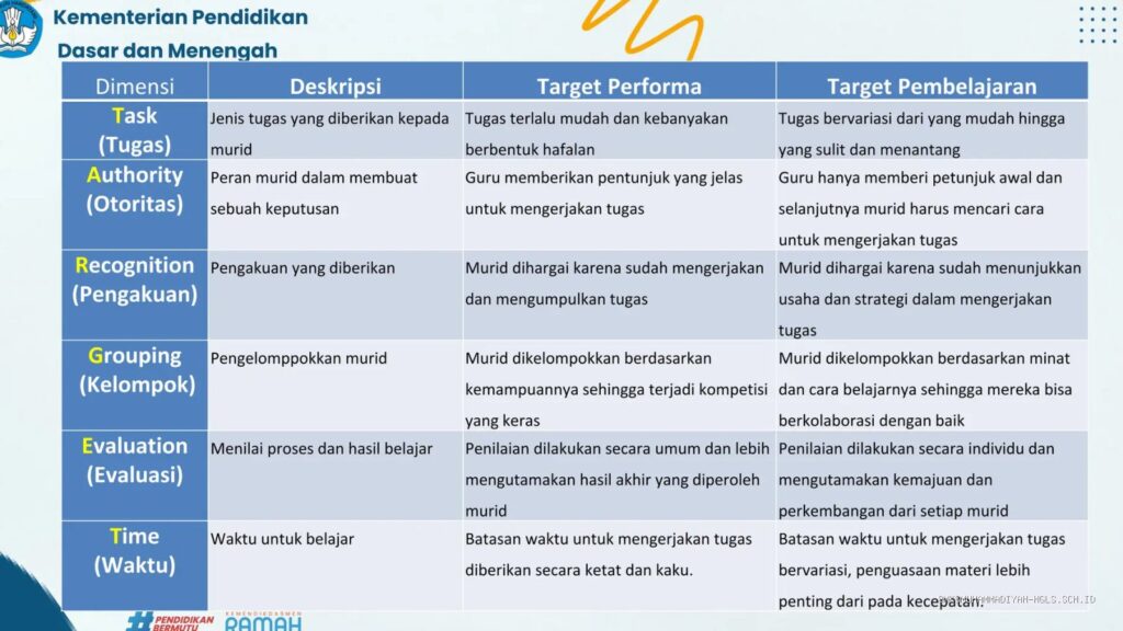 Panduan Menyusun Target Belajar Mingguan yang Efektif bagi Pelajar