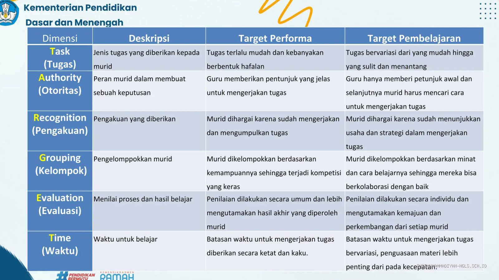 Photo via Bing Images - Panduan Menyusun Target Belajar Mingguan yang Efektif bagi Pelajar