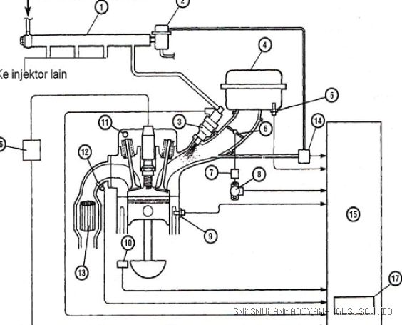 Cara Menjelaskan Troubleshooting Sistem Injeksi Sepeda Motor di Sidang PKL