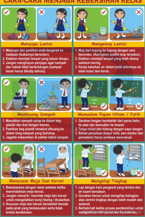 Hubungan Kebersihan Kelas dengan Kenyamanan dan Fokus Belajar