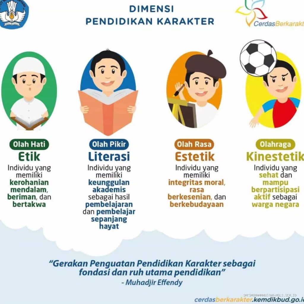 Karakter: Fondasi Penting Menghadapi Era Global