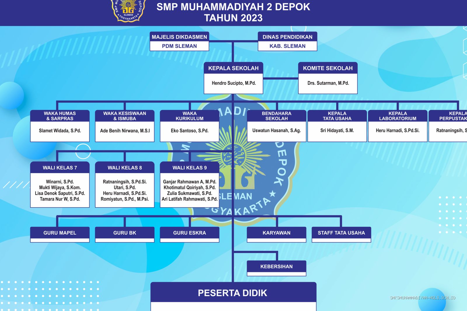 Photo by smpmuh2depok.sch.id - Manfaat Mengikuti Organisasi Sekolah untuk Pengembangan Diri