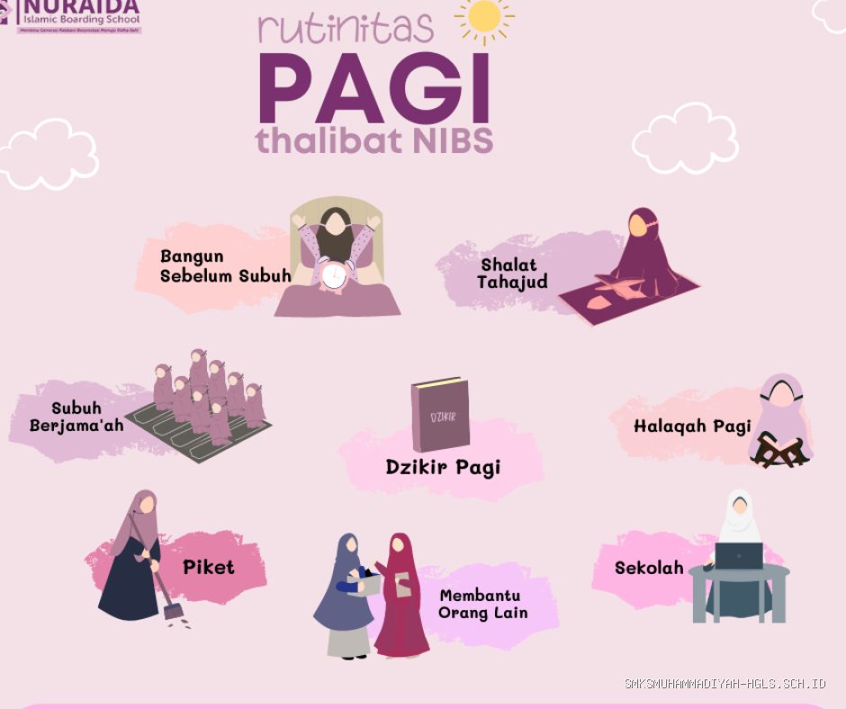 Photo by nibs.sch.id - Panduan Membangun Rutinitas Pagi yang Efektif Sebelum Sekolah