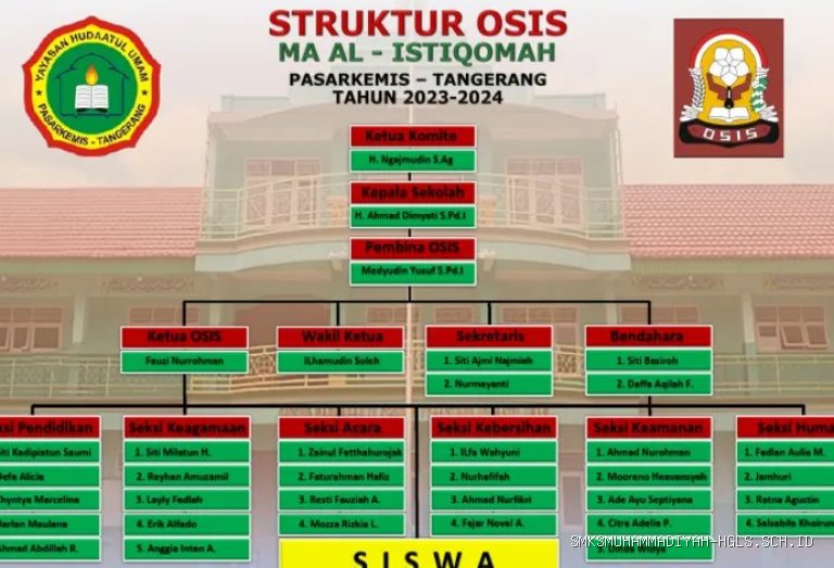 Panduan Menjadi Anggota OSIS yang Bertanggung Jawab dan Berdedikasi