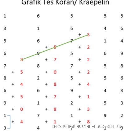 Photo by utakatikotak.com - Panduan Menjaga Stabilitas Grafik pada Psikotes Kraepelin