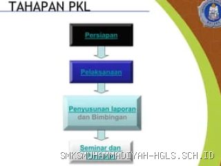 Persiapan Penting Sebelum Memulai PKL bagi Siswa dan Mahasiswa