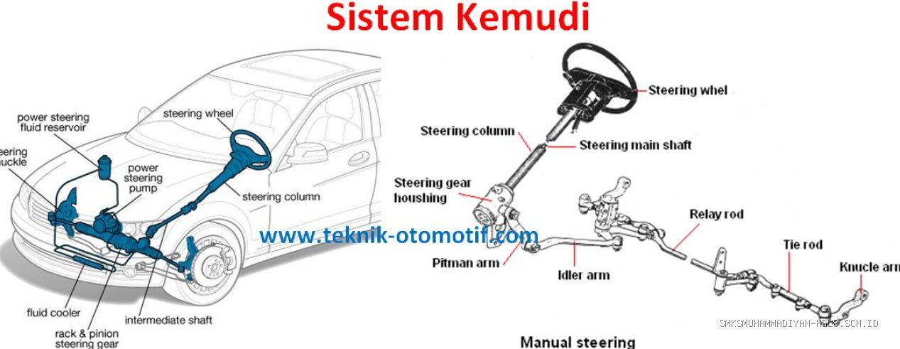 Bank Soal Teori UKK TKRO Materi Sistem Kemudi Power Steering dan Spooring