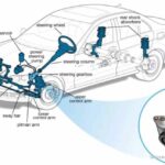Bank Soal Teori UKK TKRO Materi Sistem Kemudi Power Steering dan Spooring