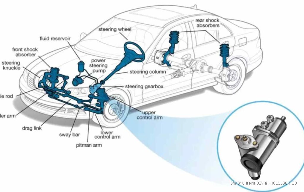 Photo by kyoto.co.id - Bank Soal Teori UKK TKRO Materi Sistem Kemudi Power Steering dan Spooring