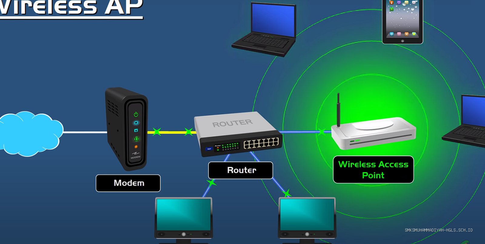 Contoh Bab 3 Laporan PKL TKJ Konfigurasi Access Point dan Jaringan Nirkabel