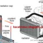 Format Laporan PKL TKRO Sistem Pendingin Radiator dan Pompa Air Mobil