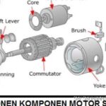 Kisi-kisi Soal Teori Kejuruan TBSM Sistem Kelistrikan Starter dan Klakson