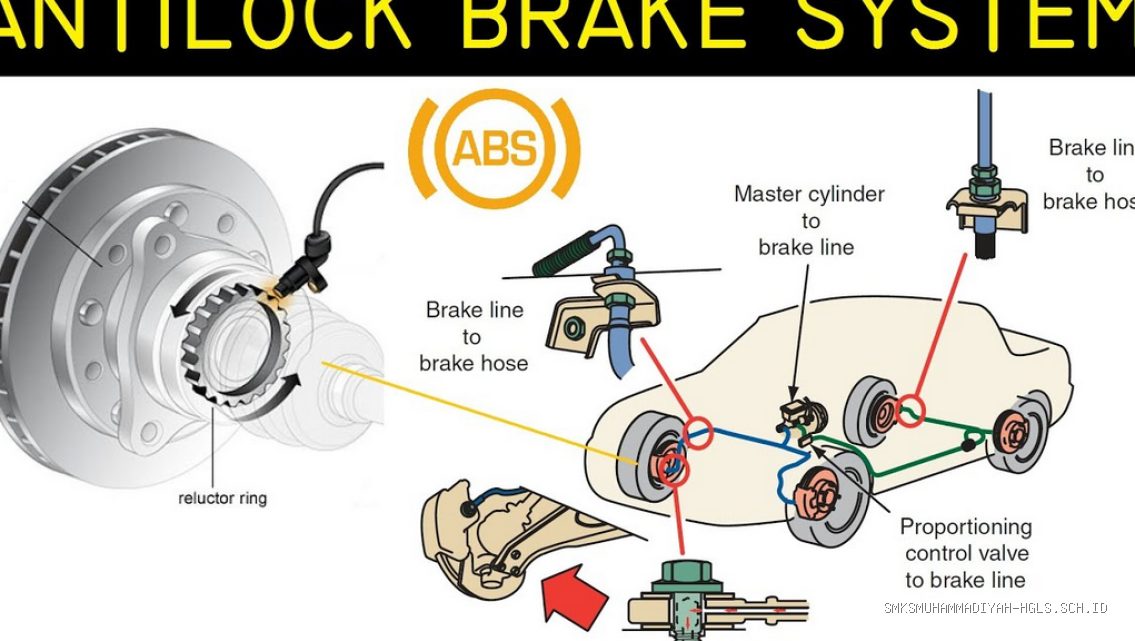 Kisi-kisi Soal Teori Vokasi TBSM Bagian Sistem Pengereman ABS Sepeda Motor