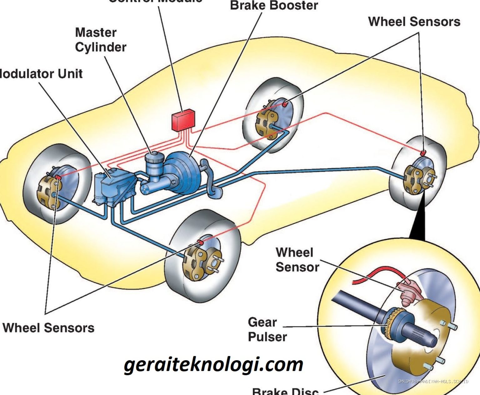 Photo by geraiteknologi.com - Kisi-kisi Soal Teori Vokasi TBSM Bagian Sistem Pengereman ABS Sepeda Motor