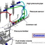Kisi-kisi Soal Ujian Teori Mesin Diesel Common Rail Jurusan Otomotif TKRO
