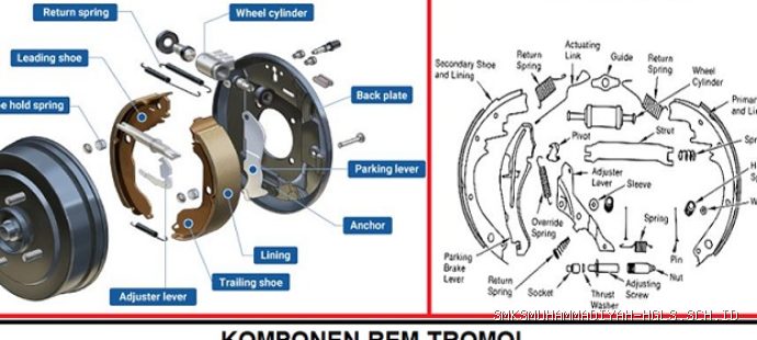 Kisi-kisi Ujian Teori Otomotif TKRO Bagian Sistem Rem Tromol dan Booster Rem