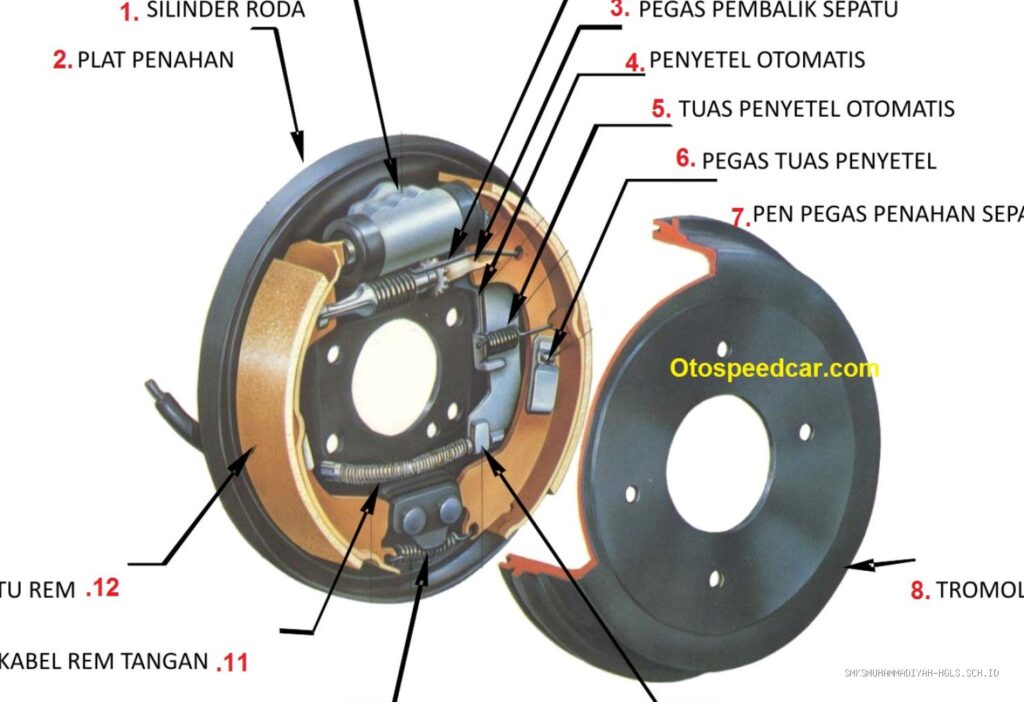 Kisi-kisi Ujian Teori Otomotif TKRO Bagian Sistem Rem Tromol dan Booster Rem