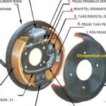 Kisi-kisi Ujian Teori Otomotif TKRO Bagian Sistem Rem Tromol dan Booster Rem
