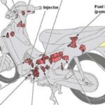 Kisi-kisi Ujian Teori TBSM Sistem Pengapian Konvensional Platina dan CDI
