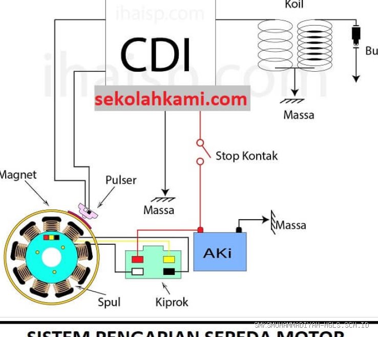 Kisi-kisi Ujian Teori TBSM Sistem Pengapian Konvensional Platina dan CDI
