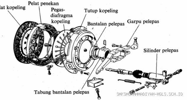 Trik Menjawab Pertanyaan Penguji Tentang Cara Kerja Kopling Manual Mobil